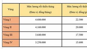 Bảng Lương Giờ Các Tỉnh Nhật Bản 2023