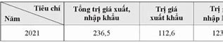 Cách Tính Tỉ Trọng Xuất Khẩu Và Nhập Khẩu