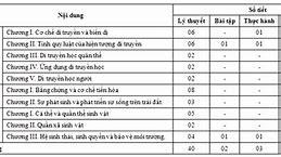 Chương Trình Học Lớp 12 Ở Canada