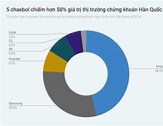 Gdp Người Hàn Quốc 2022