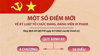 Hướng Dẫn Quy Định 69 Về Kỷ Luật Đảng Viên