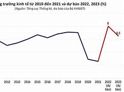 Khó Khăn Của Kinh Tế Việt Nam 2023