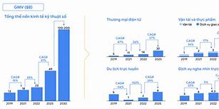 Top Nền Kinh Tế Đông Nam Á 2022