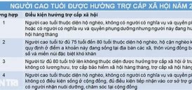 Trợ Cấp Cho Người Cao Tuổi Bao Nhiêu Tiền