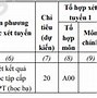 Trường Du Lịch Đại Học Huế Điểm Chuẩn 2024